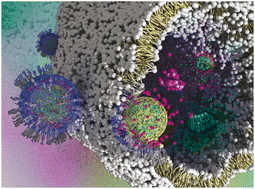 Graphical abstract: Contributors to the Emerging Investigators 2022 issue