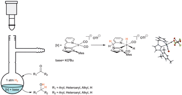 Graphical abstract: An ambient pressure, direct hydrogenation of ketones