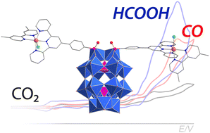 Graphical abstract: Selective electrochemical CO2 conversion with a hybrid polyoxometalate