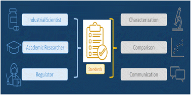 Graphical abstract: From animal testing to in vitro systems: advancing standardization in microphysiological systems