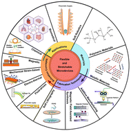 Graphical abstract: Actuation for flexible and stretchable microdevices