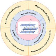 Graphical abstract: Origin and characterization of the oxygen loss phenomenon in the layered oxide cathodes of Li-ion batteries