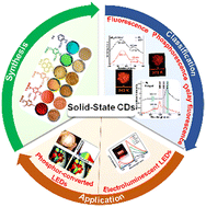 Graphical abstract: The emergence and prospects of carbon dots with solid-state photoluminescence for light-emitting diodes