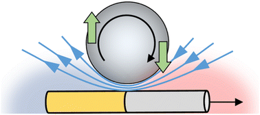 Graphical abstract: Electroosmotic flow spin tracers near chemical nano/micromotors