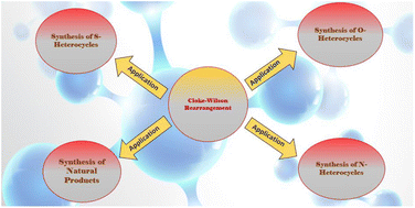 Graphical abstract: Cloke–Wilson rearrangement: a unique gateway to access five-membered heterocycles