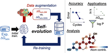 Graphical abstract: Designing solvent systems using self-evolving solubility databases and graph neural networks