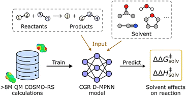 Graphical abstract: Machine learning from quantum chemistry to predict experimental solvent effects on reaction rates