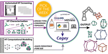 Graphical abstract: Streamlining the automated discovery of porous organic cages