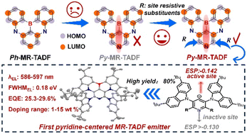 Graphical abstract: Stereo effects for efficient synthesis of orange-red multiple resonance emitters centered on a pyridine ring
