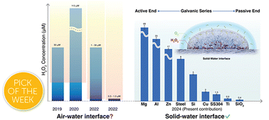 Graphical abstract: Busting the myth of spontaneous formation of H2O2 at the air–water interface: contributions of the liquid–solid interface and dissolved oxygen exposed