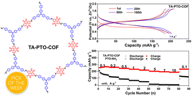 Graphical abstract: A covalent organic framework as a dual-active-center cathode for a high-performance aqueous zinc-ion battery
