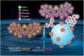 Graphical abstract: Spent coffee ground–calcium alginate biosorbent for adsorptive removal of methylene blue from aqueous solutions