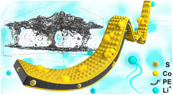 Graphical abstract: Cobalt-based current collectors for flexible electrodes and their application in lithium–sulfur batteries