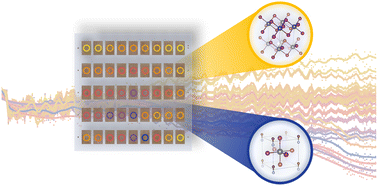 Graphical abstract: Advancing high-throughput combinatorial aging studies of hybrid perovskite thin films via precise automated characterization methods and machine learning assisted analysis