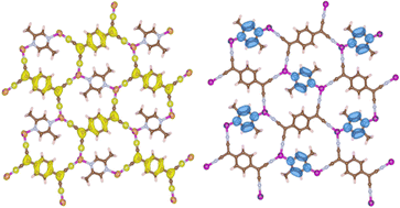 Graphical abstract: Electrical conductivity and DFT investigations of a 2D CuI-TCNQII− framework