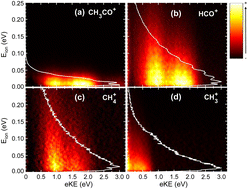 Graphical abstract: Dissociative photoionization of acetaldehyde in the 10.2–19.5 eV VUV range