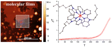 Graphical abstract: Above room temperature spin crossover in mononuclear iron(ii) complexes featuring pyridyl-benzimidazole bidentate ligands adorned with aliphatic chains