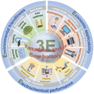 Graphical abstract: Recent advances and perspectives of practical modifications of vanadium redox flow battery electrodes