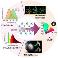 Graphical abstract: Multifunctional applications enabled by tunable multi-emission and ultra-broadband VIS-NIR luminescence via energy transfer in Sn2+/Mn2+-doped lead-free Zn-based metal halides