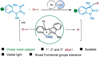 Graphical abstract: Visible-light excited copper activating unactivated alkyl iodides for radical addition/cyclization to access oxindole derivatives