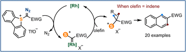 Graphical abstract: Reactivity of α-diazo sulfonium salts: rhodium-catalysed ring expansion of indenes to naphthalenes