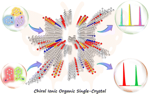 Graphical abstract: Chiral ionic organic single-crystal and its exfoliated two-dimensional nanosheets with enhanced enantioseparation
