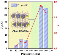 Graphical abstract: Orientated hydrogen chains favor superconductivity in germanium sulfur hydrides