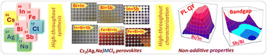 Graphical abstract: Six metal cations in one double perovskite: exploring complexity of chloride elpasolites by high-throughput experimentation