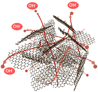 Graphical abstract: Enhanced OH− conductivity from 3D alkaline graphene oxide electrolytes for anion exchange membrane fuel cells