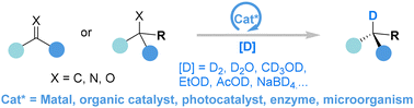 Graphical abstract: Asymmetric catalytic synthesis of chiral deuterated compounds