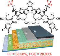 Graphical abstract: Dielectric constant engineering of nonfullerene acceptors enables a record fill factor of 83.58% and a high efficiency of 20.80% in organic solar cells
