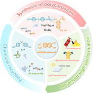 Graphical abstract: Catalytic amounts of sodium-sulfonate–naphthol enable mechanically robust, ultra-transparent, super-fire-resistant and easily recyclable polycarbonate