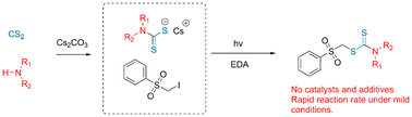 Graphical abstract: Photocatalytic three-component reaction for synthesis of dithio-carbamates