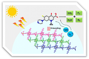 Graphical abstract: Visible light driven hydrogen bonding assisted complete photocatalytic degradation of selected antibiotics by lanthanide-based metal–organic frameworks
