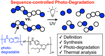 Graphical abstract: Defining alternating sequences in polyurethanes: sequence-controlled photo-degradation in step polymerization