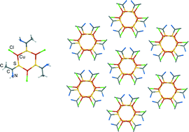 Graphical abstract: Reversible recrystallization process of copper and silver thioacetamide–halide coordination polymers and their basic building blocks