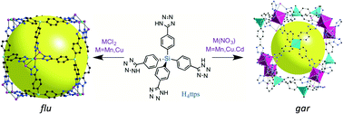 Graphical abstract: Microporous metal–organic frameworks built from rigid tetrahedral tetrakis(4-tetrazolylphenyl)silane connectors