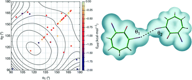 Graphical abstract: The nature of the C–Cl⋯Cl–C intermolecular interactions found in molecular crystals: a general theoretical-database study covering the 2.75–4.0 Å range