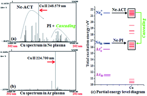 Graphical abstract: Effect of small quantities of oxygen in a neon glow discharge