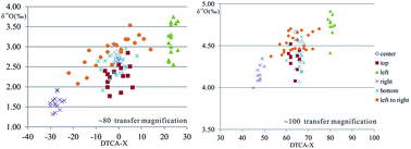 Graphical abstract: Deciphering the physical mechanism of the topography effect for oxygen isotope measurements using a Cameca IMS-1280 SIMS