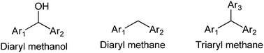 Graphical abstract: Synthetic methodologies of achiral diarylmethanols, diaryl and triarylmethanes (TRAMs) and medicinal properties of diaryl and triarylmethanes-an overview