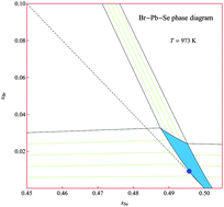 Graphical abstract: Calculation of dopant solubilities and phase diagrams of X–Pb–Se (X = Br, Na) limited to defects with localized charge