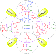 Graphical abstract: Green synthesis of tetrahydrobenzo[b]pyrans, pyrano[2,3-c]pyrazoles and spiro[indoline-3,4′-pyrano[2,3-c]pyrazoles catalyzed by nano-structured diphosphate in water