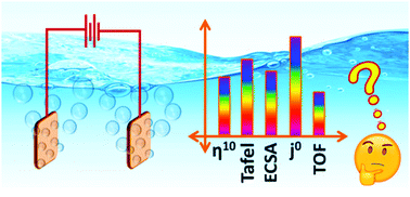 Graphical abstract: Precision and correctness in the evaluation of electrocatalytic water splitting: revisiting activity parameters with a critical assessment