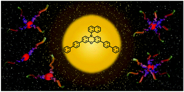 Graphical abstract: Synthesis of star polymers using organocatalyzed atom transfer radical polymerization through a core-first approach