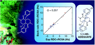 Graphical abstract: Unequivocal determination of caulamidines A and B: application and validation of new tools in the structure elucidation tool box