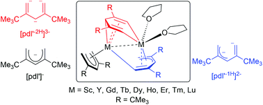 Graphical abstract: Synthesis and molecular structure of pentadienyl complexes of the rare-earth metals