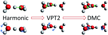 Graphical abstract: Spectral signatures of proton delocalization in H+(H2O)n=1−4 ions