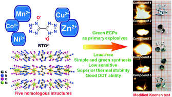 Graphical abstract: Access to green primary explosives via constructing coordination polymers based on bis-tetrazole oxide and non-lead metals