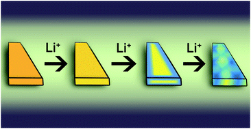 Graphical abstract: Striping modulations and strain gradients within individual particles of a cathode material upon lithiation